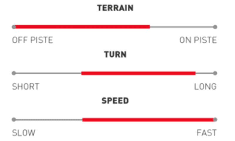 2023 Stockli Stormrider 95 Ski Only-1